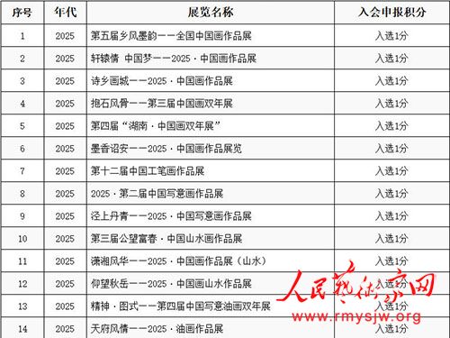 �й�������Э��2025���������չ������걨������Ϣ��